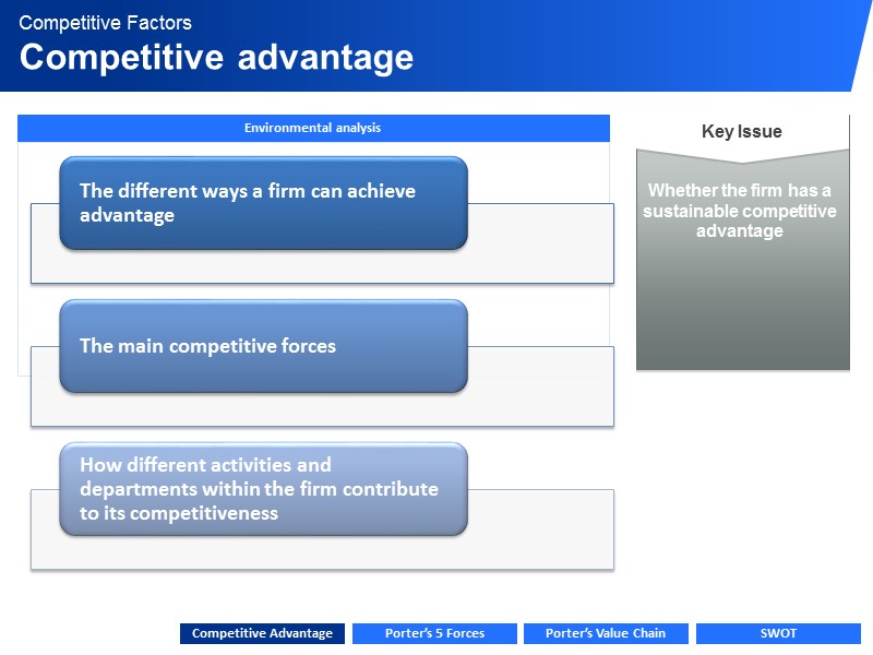 Porter’s 5 Forces Competitive Advantage Competitive advantage Competitive Factors     